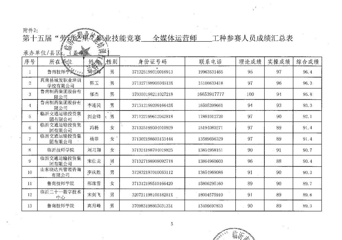 成绩汇总表_1(1).jpg